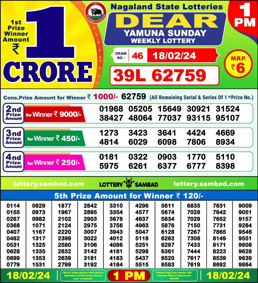 Lottery Sambad 1 PM result 18 Feb 2024