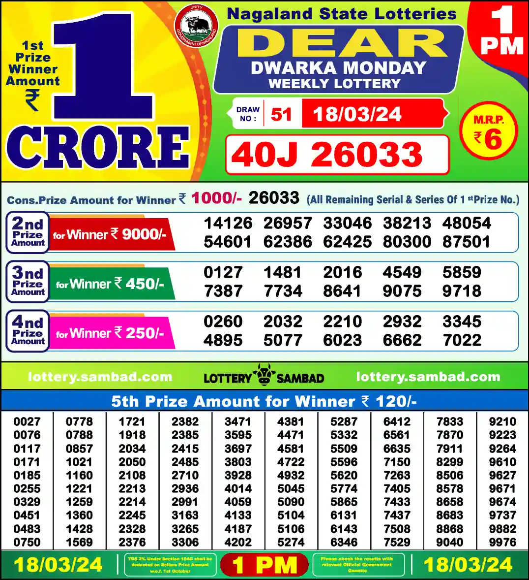 Lottery Sambad 1 PM result 18 Mar 2024