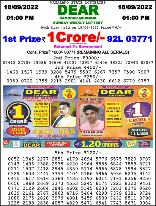 Lottery Sambad 1 PM result 18 Sep 2022