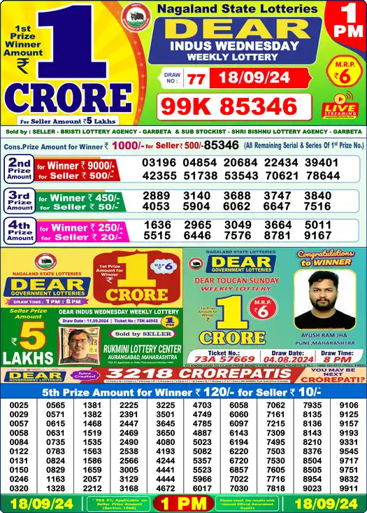 Lottery Sambad 1 PM result 18 Sep 2024