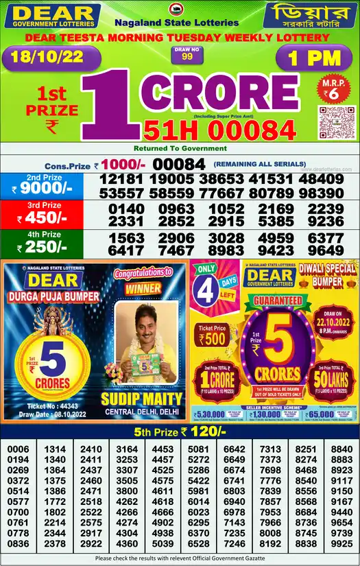 Lottery Sambad 1 PM result 18 Oct 2022