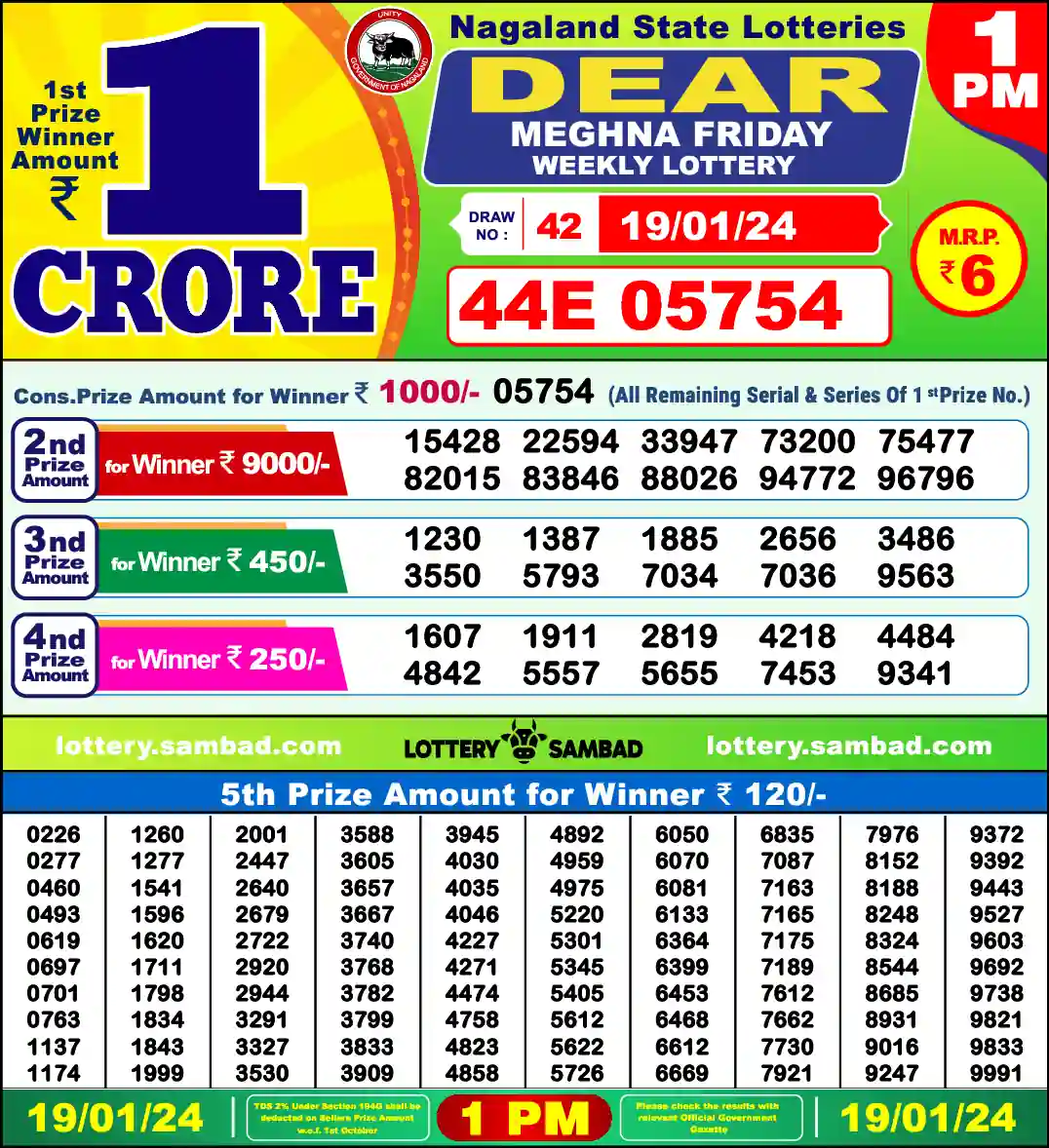Lottery Sambad 1 PM result 19 Jan 2024