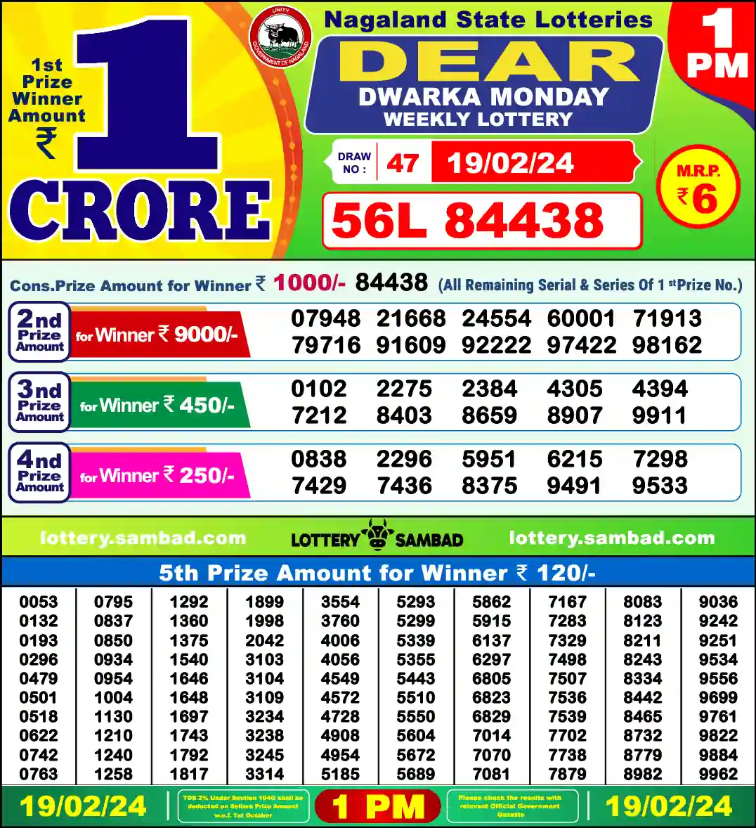 Lottery Sambad 1 PM result 19 Feb 2024