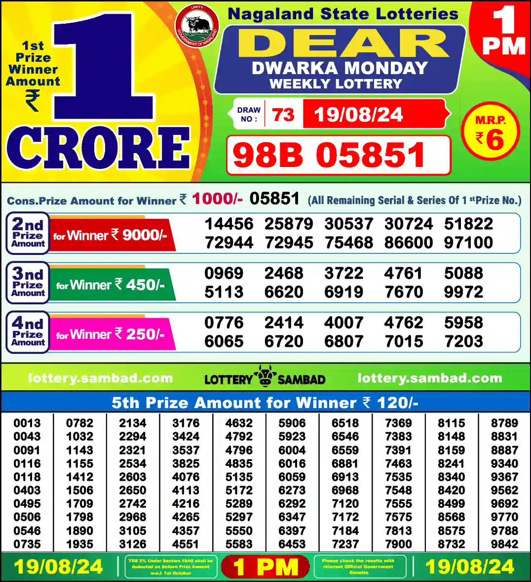 Lottery Sambad 1 PM result 19 Aug 2024