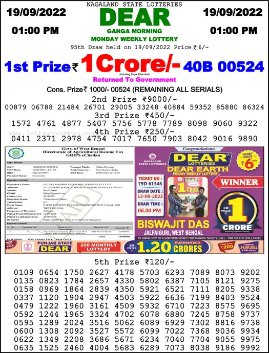 Lottery Sambad 1 PM result 19 Sep 2022