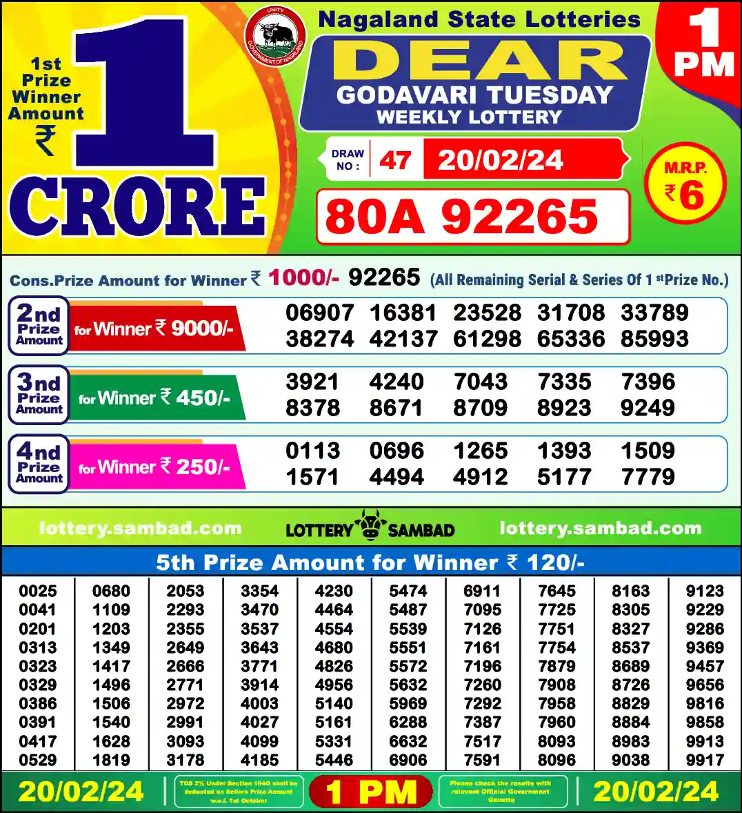 Lottery Sambad 1 PM result 20 Feb 2024