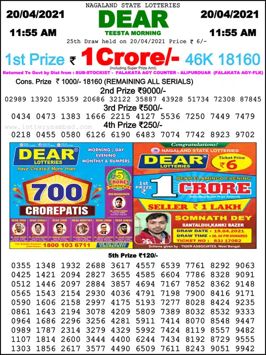 Lottery Sambad 1 PM result 20 Apr 2021