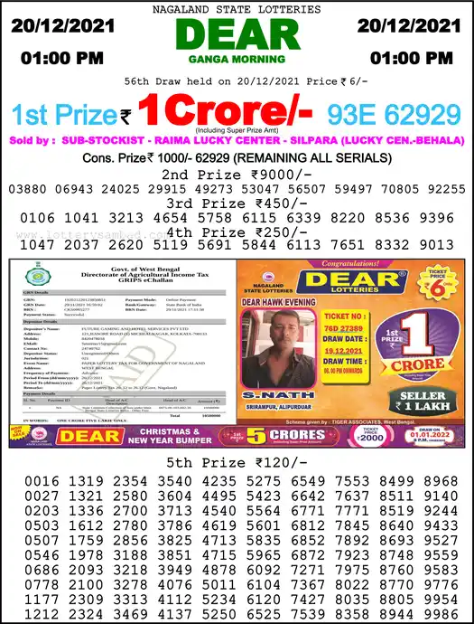 Lottery Sambad 1 PM result 20 Dec 2021