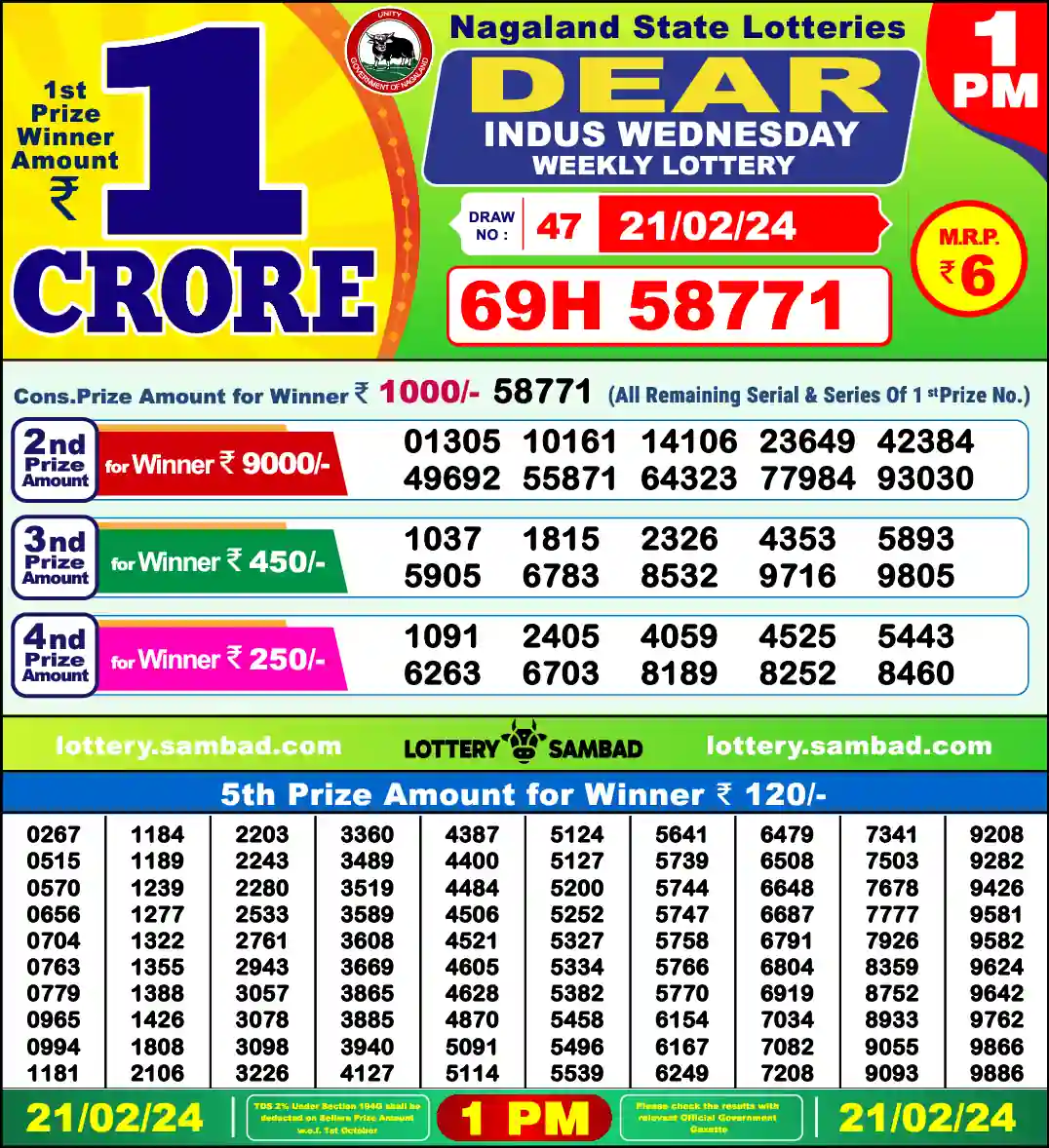 Lottery Sambad 1 PM result 21 Feb 2024