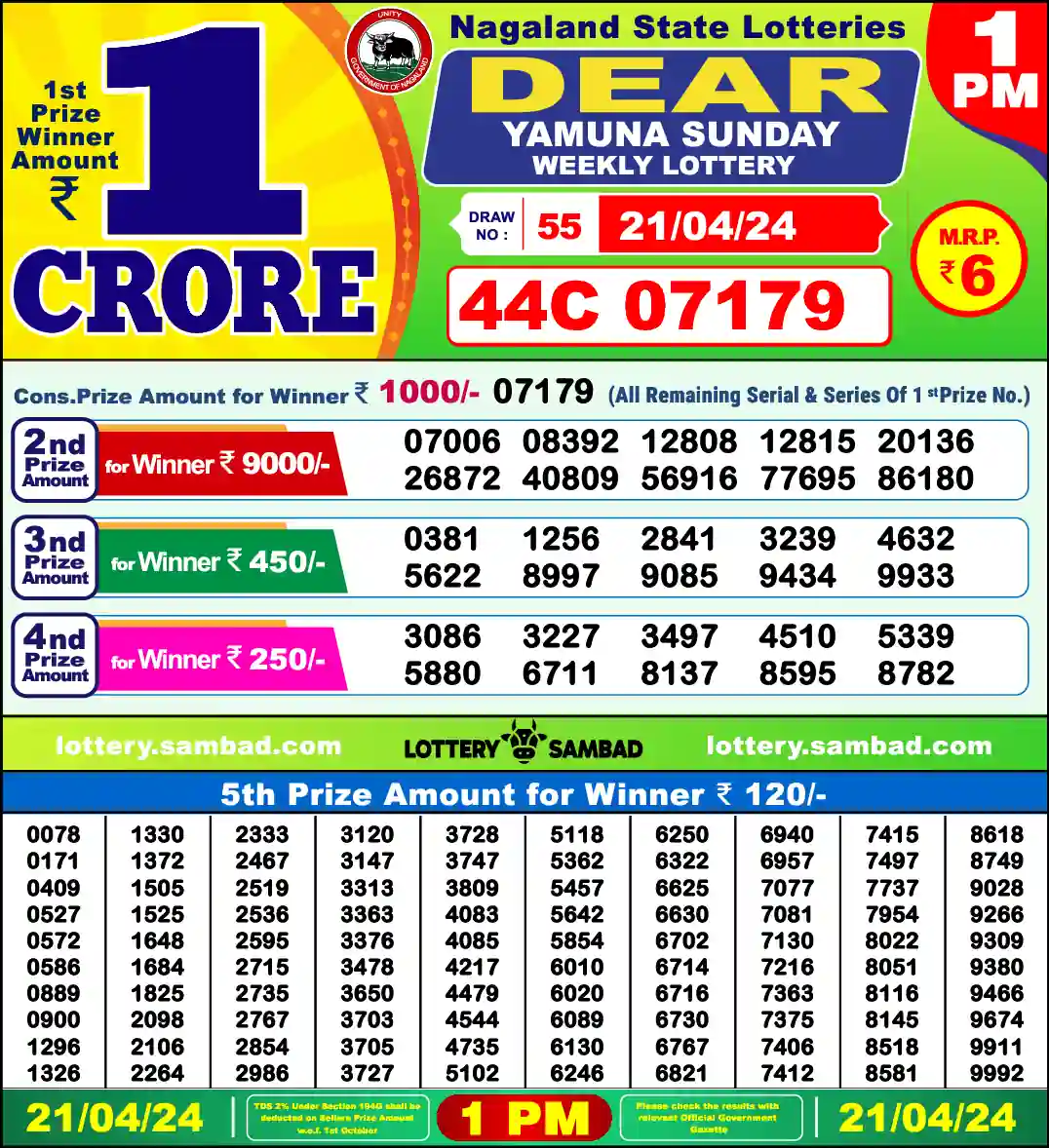 Lottery Sambad 1 PM result 21 Apr 2024