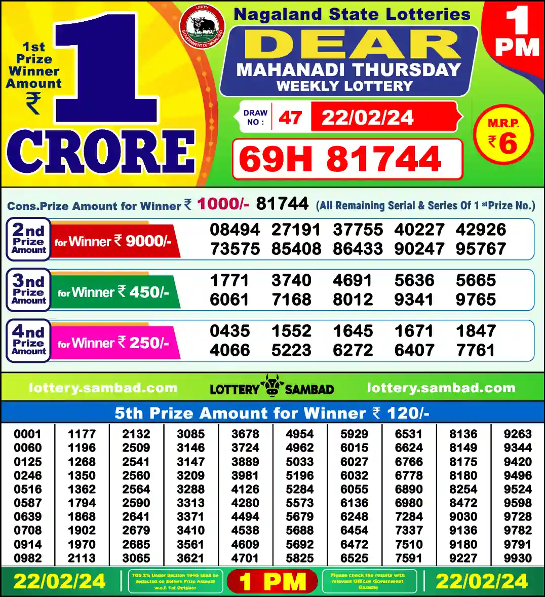 Lottery Sambad 1 PM result 22 Feb 2024