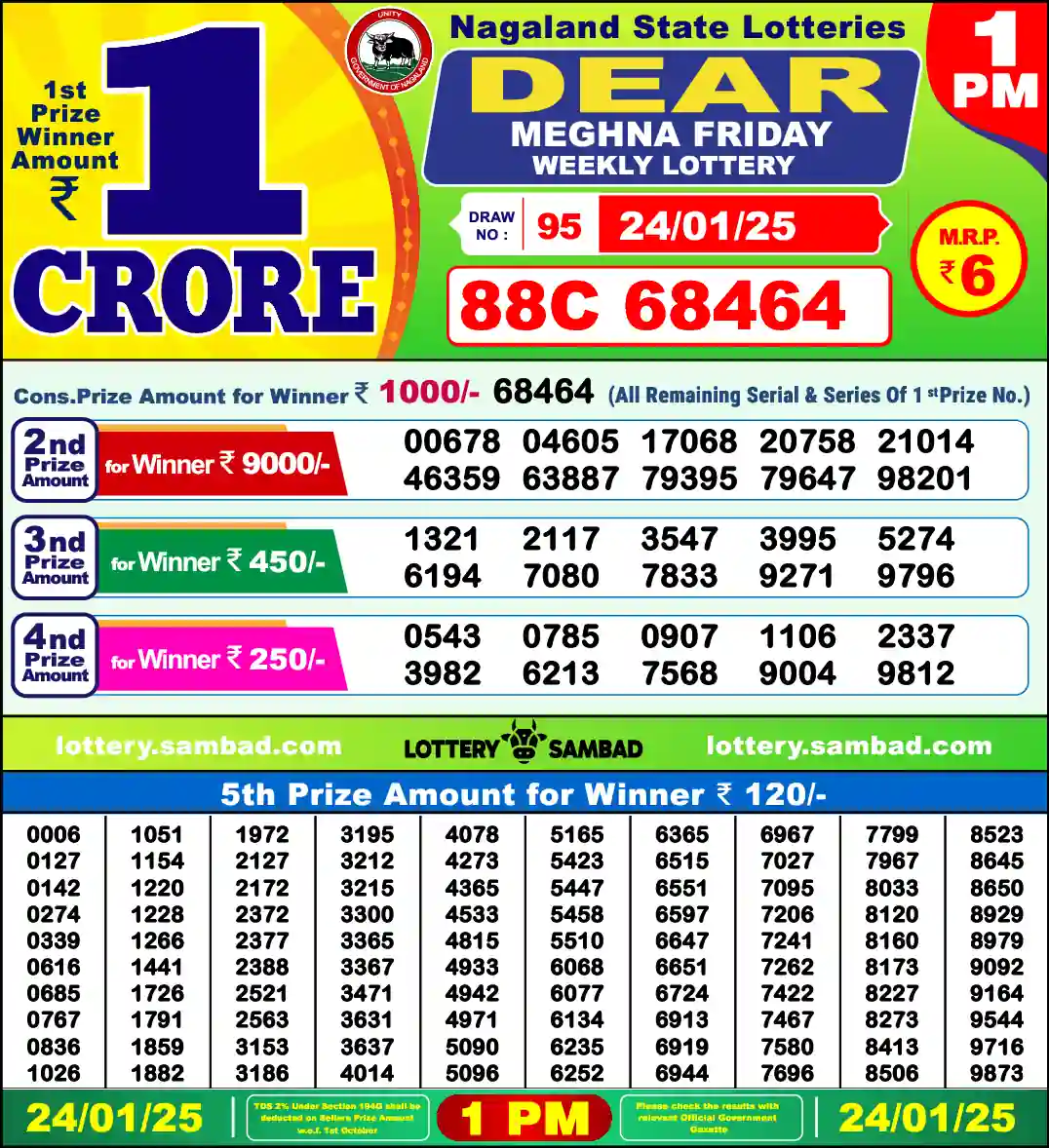 Lottery Sambad 1 PM result 24 Jan 2025