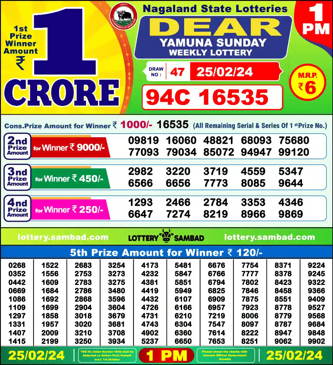 Lottery Sambad 1 PM result 25 Feb 2024