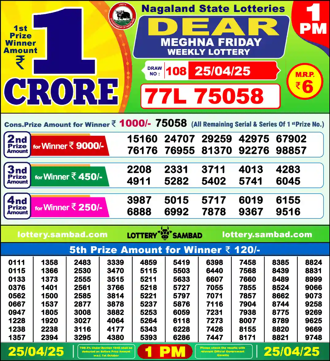 Lottery Sambad 1 PM result 25 Apr 2025