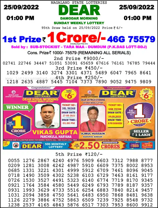 Lottery Sambad 1 PM result 25 Sep 2022