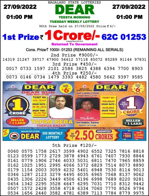 Lottery Sambad 1 PM result 27 Sep 2022