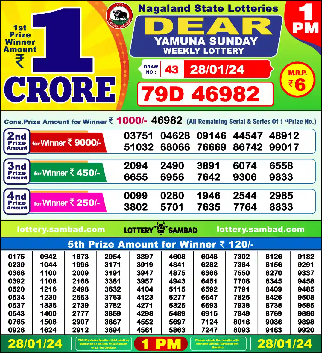 Lottery Sambad 1 PM result 28 Jan 2024