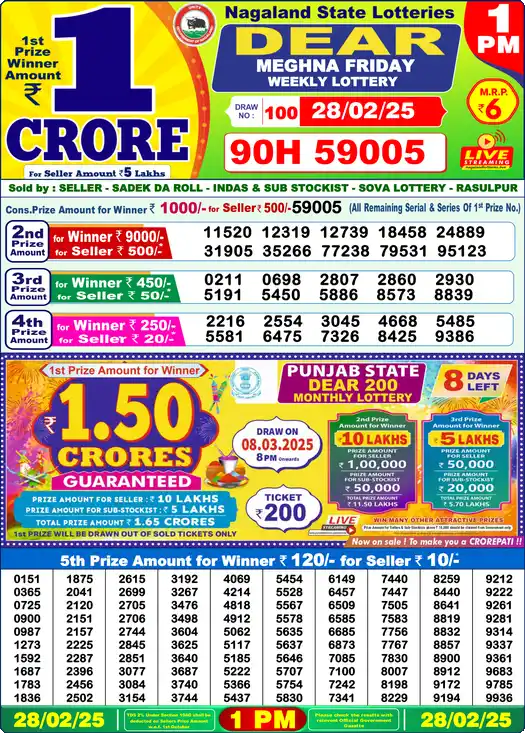 Lottery Sambad 1 PM result 28 Feb 2025