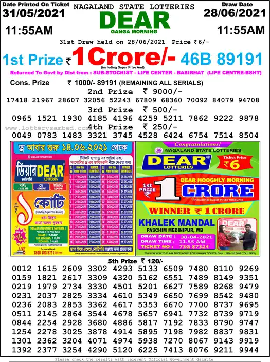 Lottery Sambad 1 PM result 28 Jun 2021