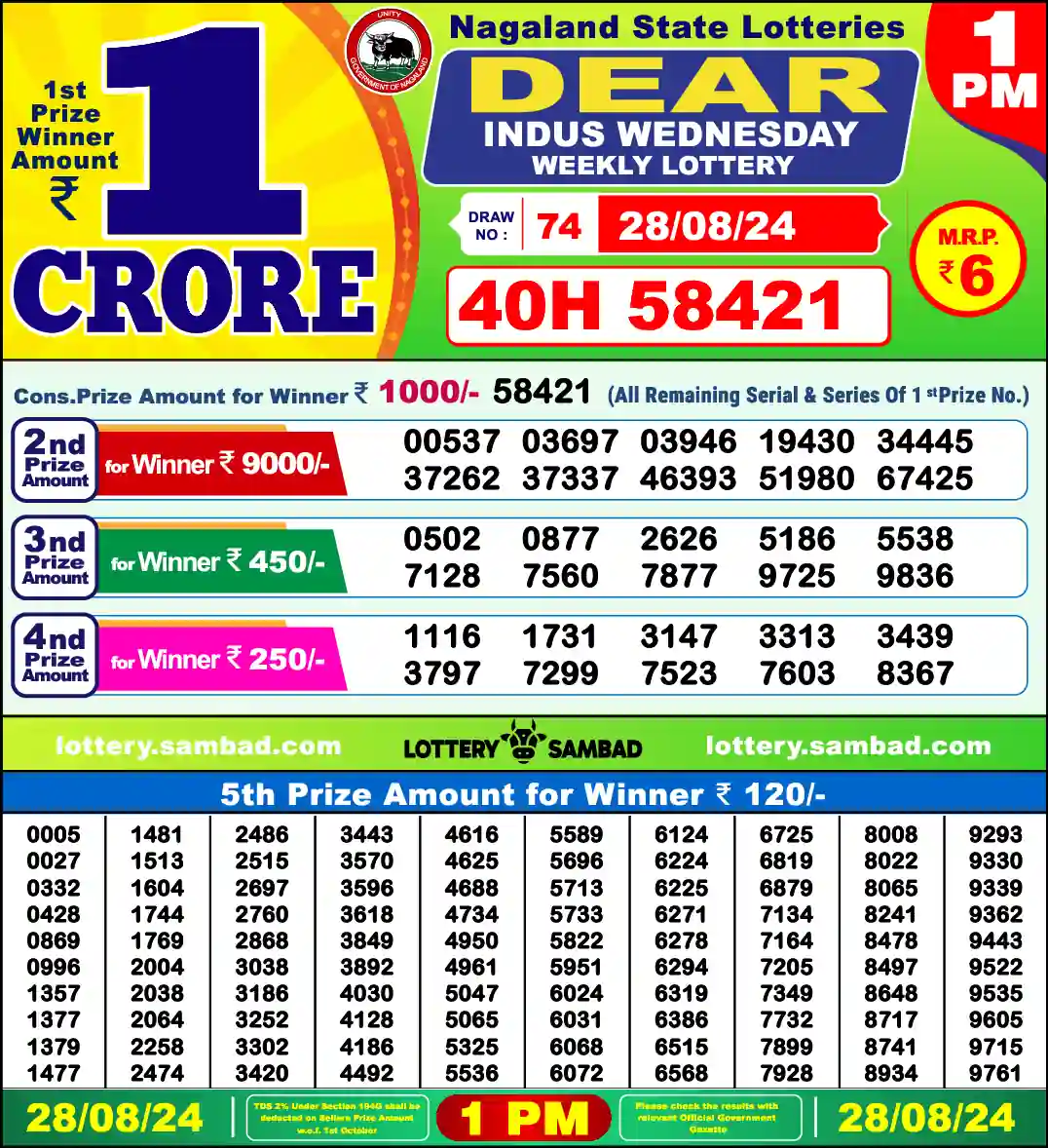Lottery Sambad 1 PM result 28 Aug 2024