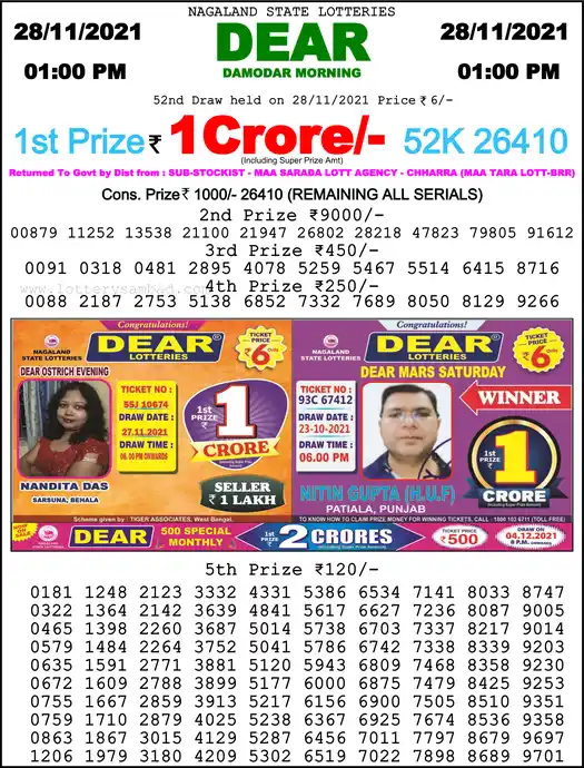 Lottery Sambad 1 PM result 28 Nov 2021