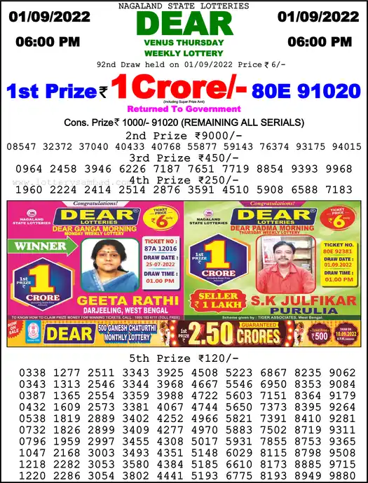 Lottery Sambad 6 PM result 01 Sep 2022