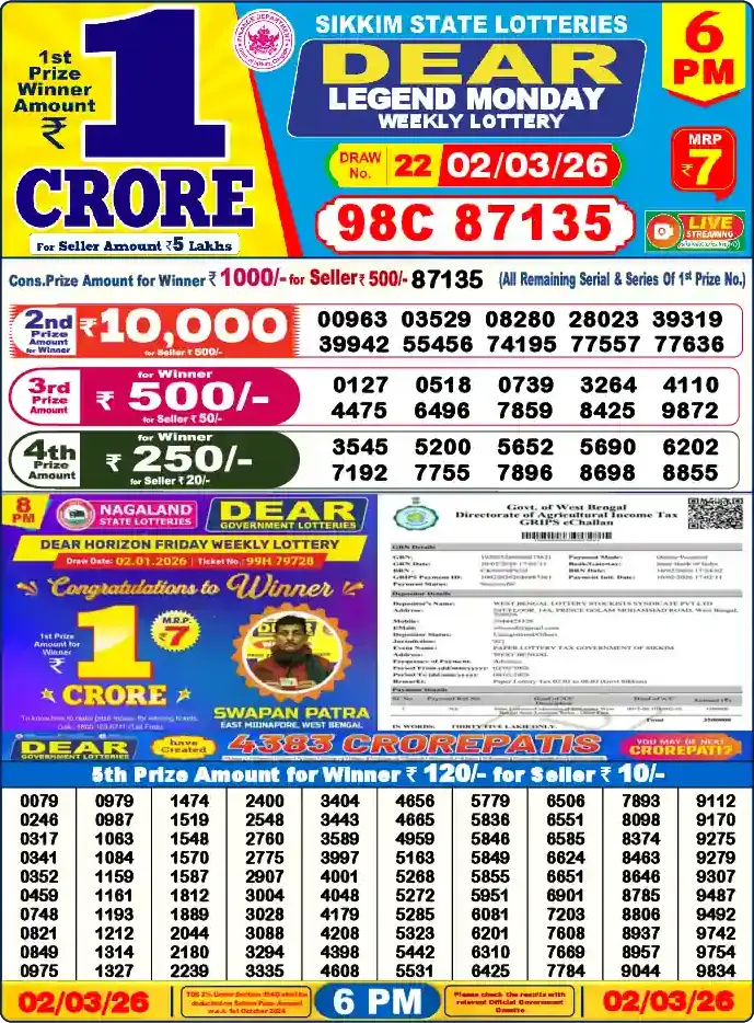 Lottery Sambad 6 PM result 02 Mar 2026
