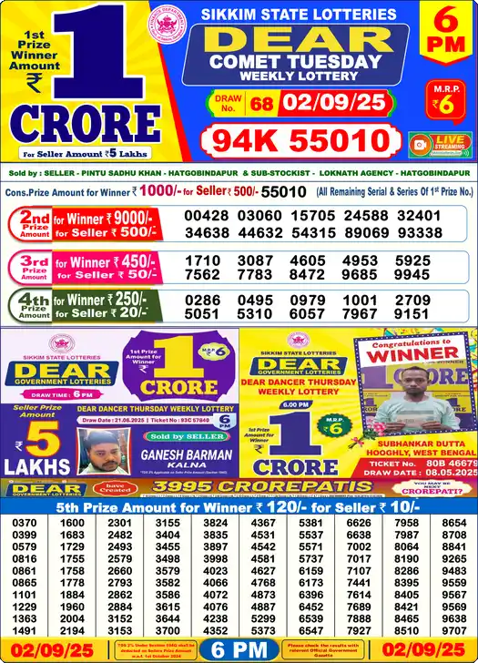 Lottery Sambad 6 PM result 02 Sep 2025
