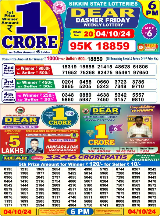Lottery Sambad 6 PM result 04 Oct 2024