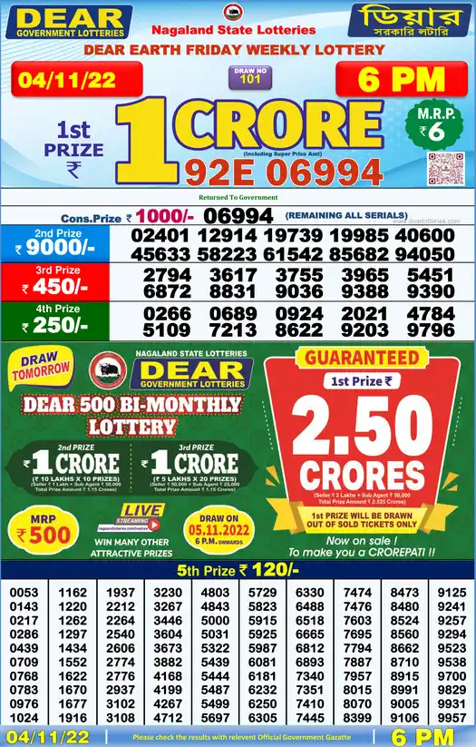 Lottery Sambad 6 PM result 04 Nov 2022