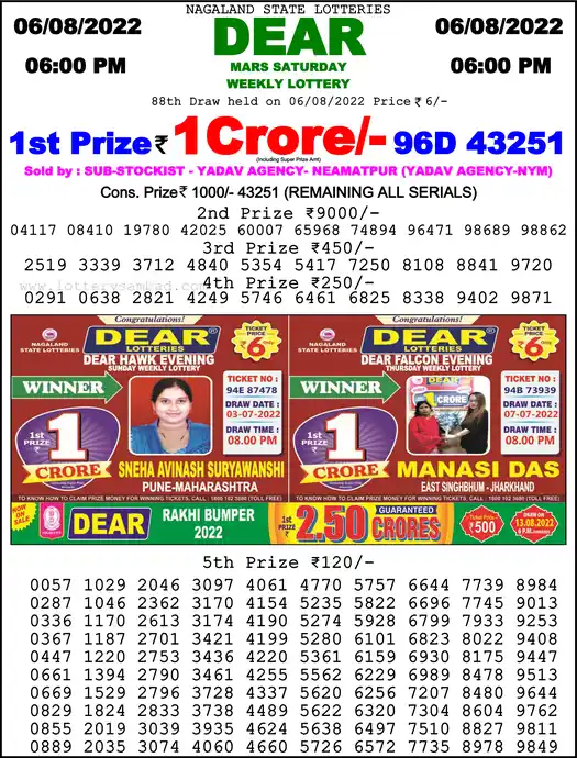 Lottery Sambad 6 PM result 06 Aug 2022