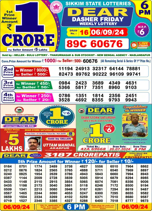 Lottery Sambad 6 PM result 06 Sep 2024