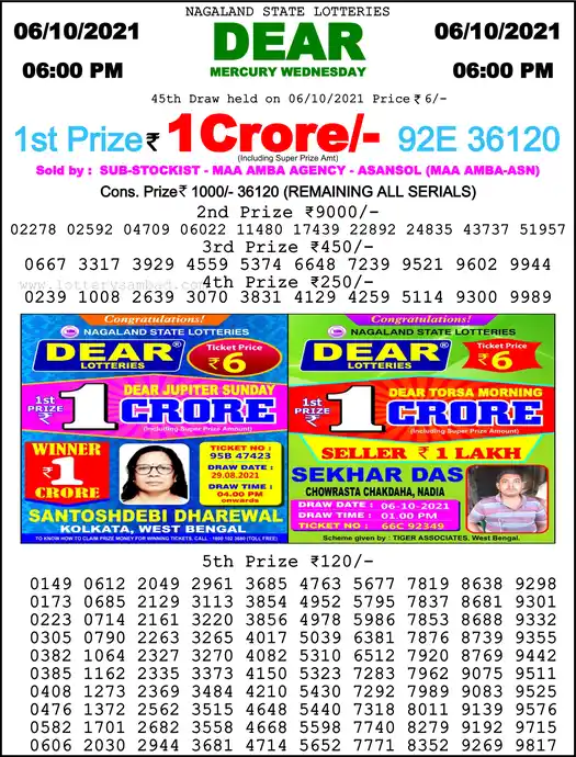 Lottery Sambad 6 PM result 06 Oct 2021