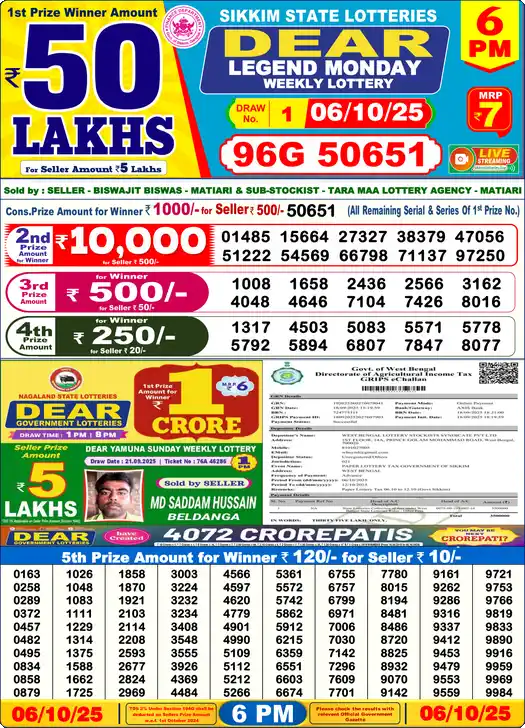 Lottery Sambad 6 PM result 06 Oct 2025