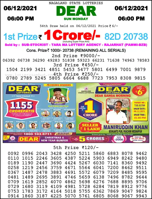 Lottery Sambad 6 PM result 06 Dec 2021