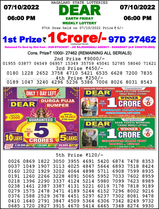 Lottery Sambad 6 PM result 07 Oct 2022