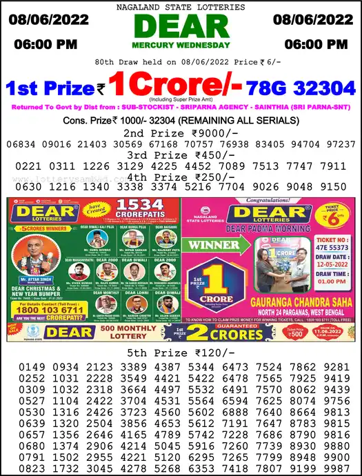 Lottery Sambad 6 PM result 08 Jun 2022