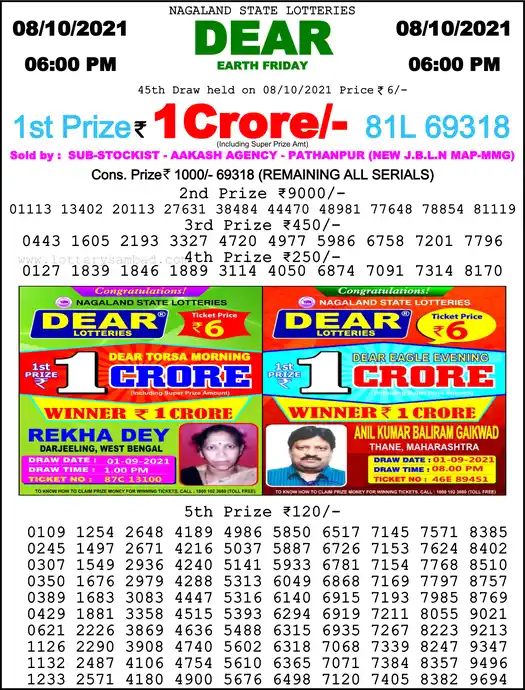 Lottery Sambad 6 PM result 08 Oct 2021