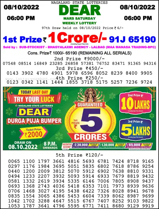 Lottery Sambad 6 PM result 08 Oct 2022