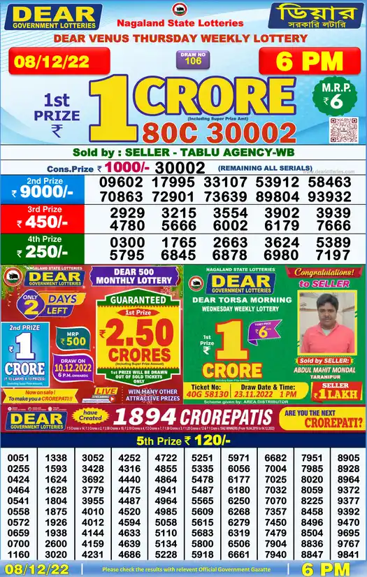 Lottery Sambad 6 PM result 08 Dec 2022