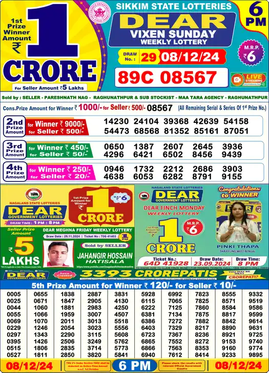 Lottery Sambad 6 PM result 08 Dec 2024