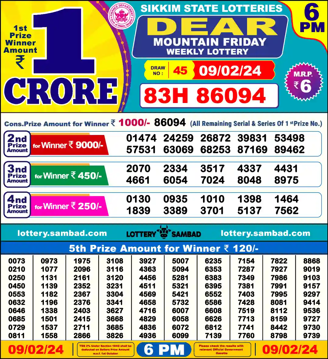 Lottery Sambad 6 PM result 09 Feb 2024
