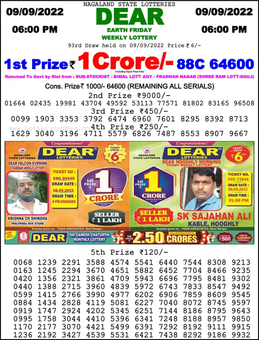 Lottery Sambad 6 PM result 09 Sep 2022