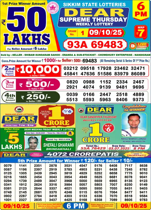Lottery Sambad 6 PM result 09 Oct 2025