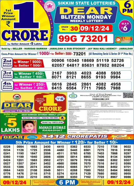 Lottery Sambad 6 PM result 09 Dec 2024
