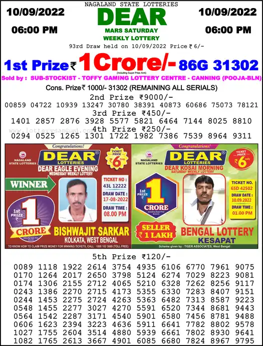Lottery Sambad 6 PM result 10 Sep 2022