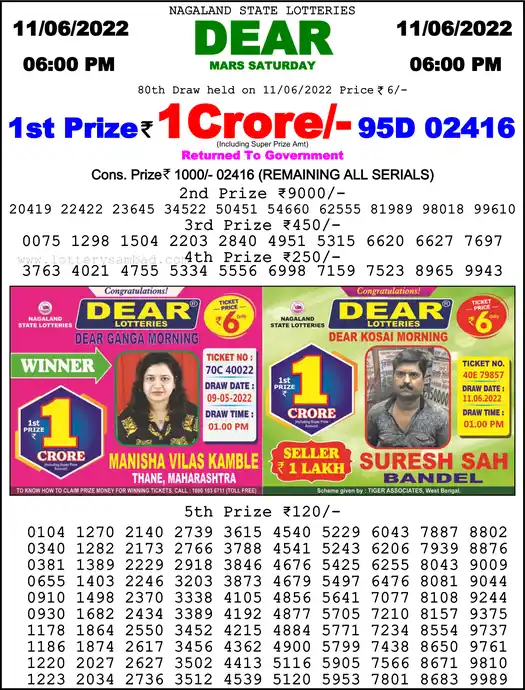 Lottery Sambad 6 PM result 11 Jun 2022