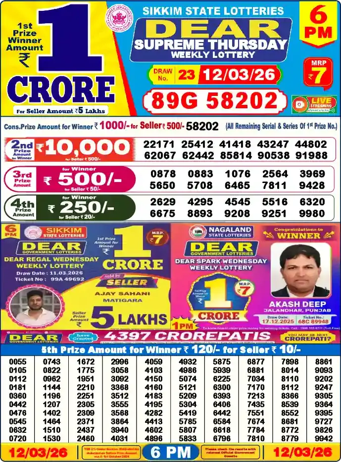 Lottery Sambad 6 PM result 12 Mar 2026