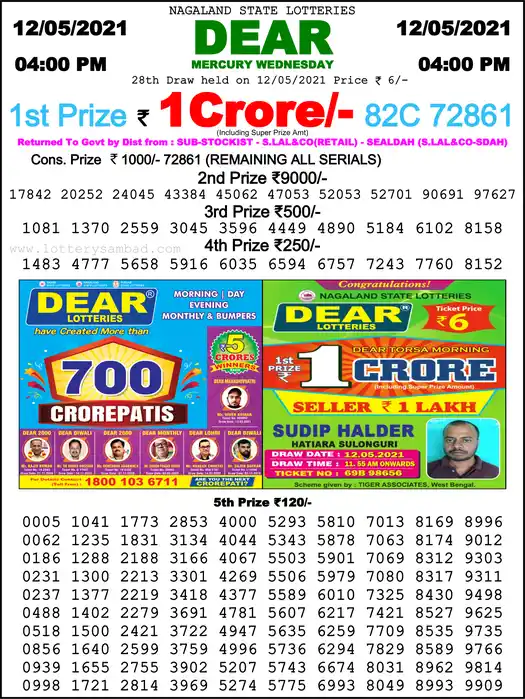 Lottery Sambad 6 PM result 12 May 2021