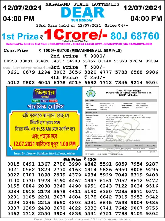 Lottery Sambad 6 PM result 12 Jul 2021